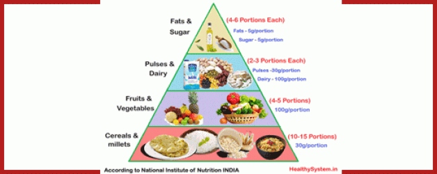 Diet Chart